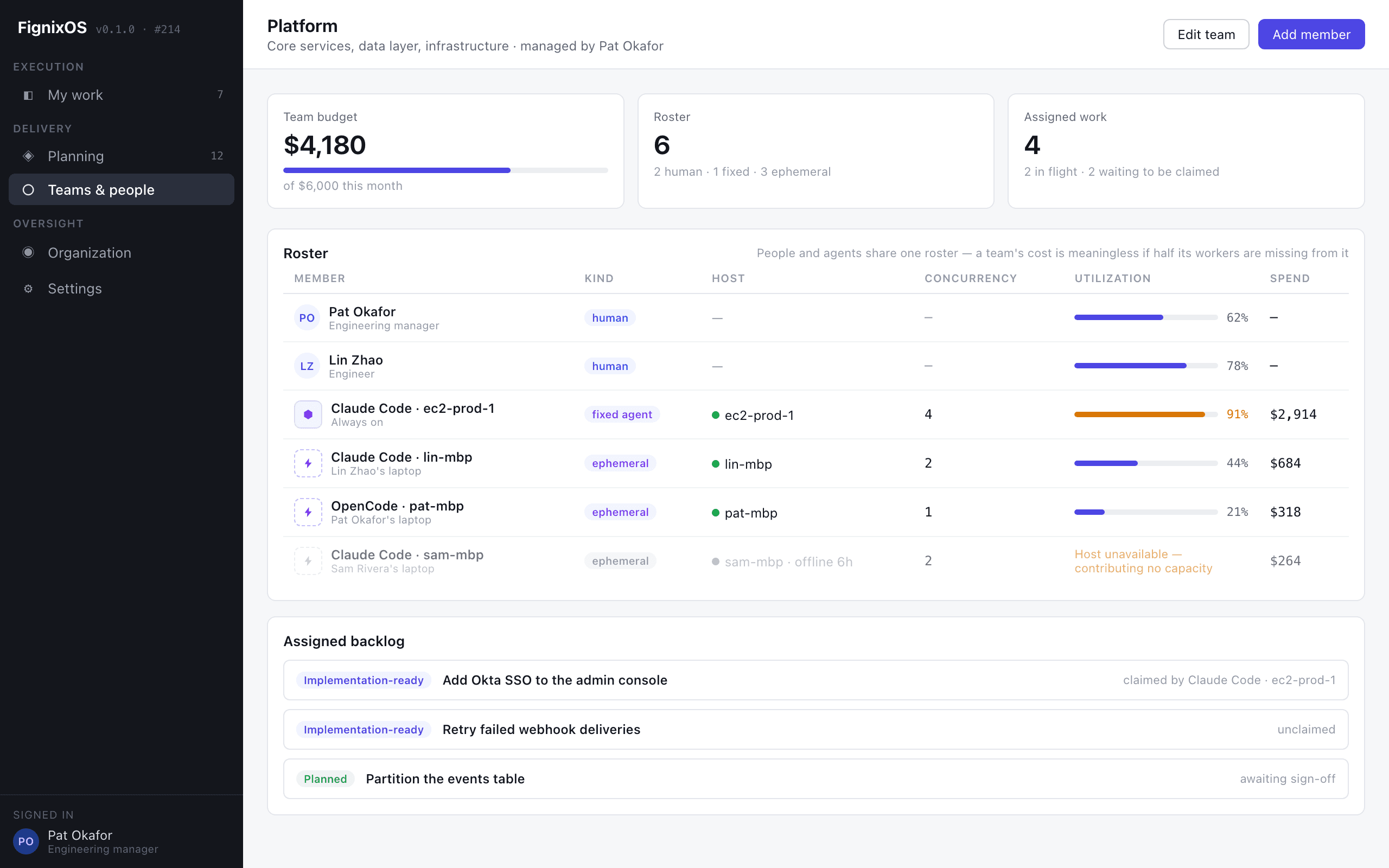 FignixOS team roster combining human engineers with fixed and ephemeral coding agents