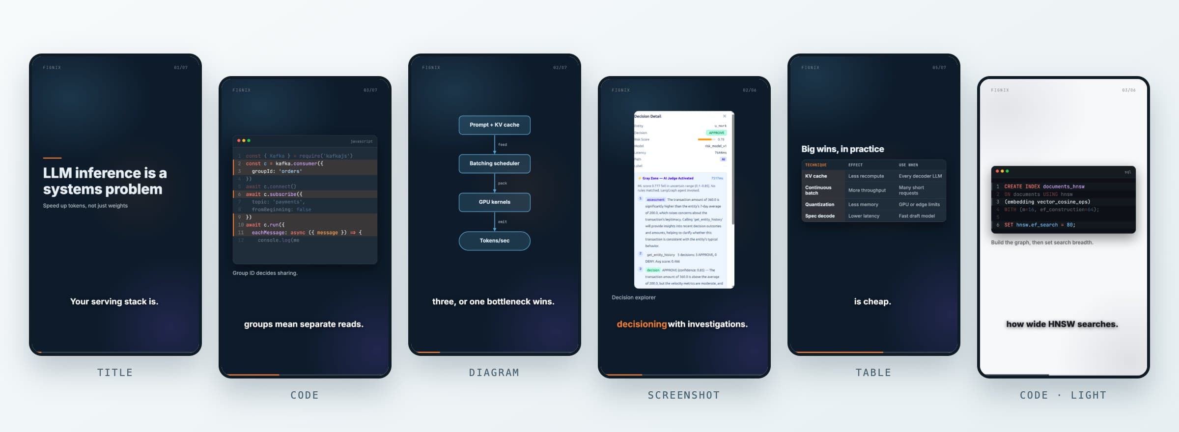 Six frames from FigVid shorts: a title card, highlighted JavaScript, a pipeline diagram, a product screenshot, a comparison table, and SQL on a light theme