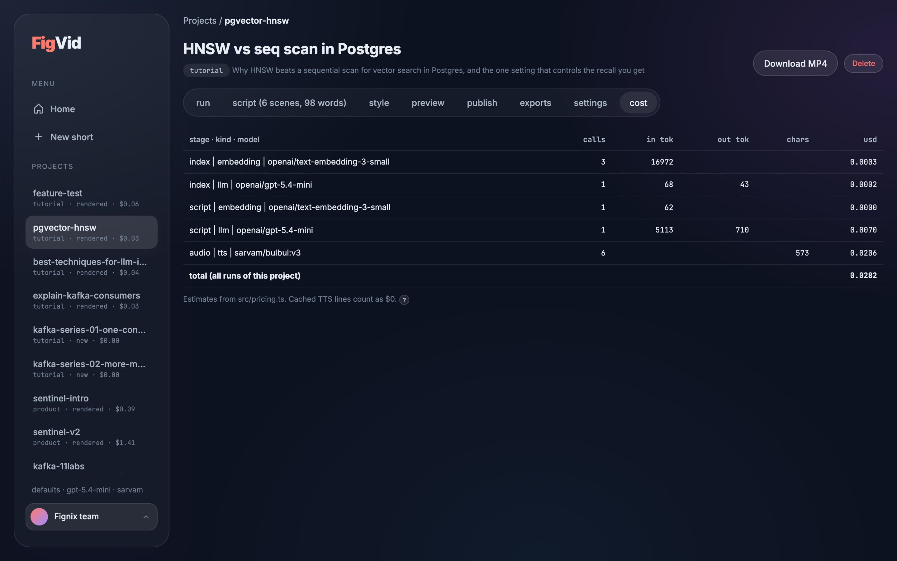 FigVid cost ledger listing calls, tokens, characters, and dollars for indexing, scripting, and narration